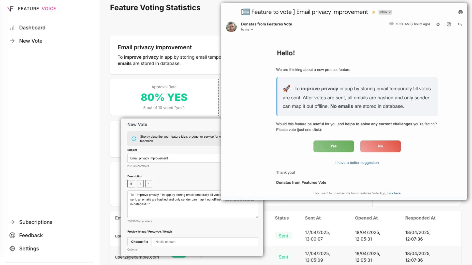 Feature voting statistics and results - FeatureVoice dashboard